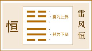 恆卦感情|《易經》第三十二卦 雷風恆解卦：再忍耐一下就贏了